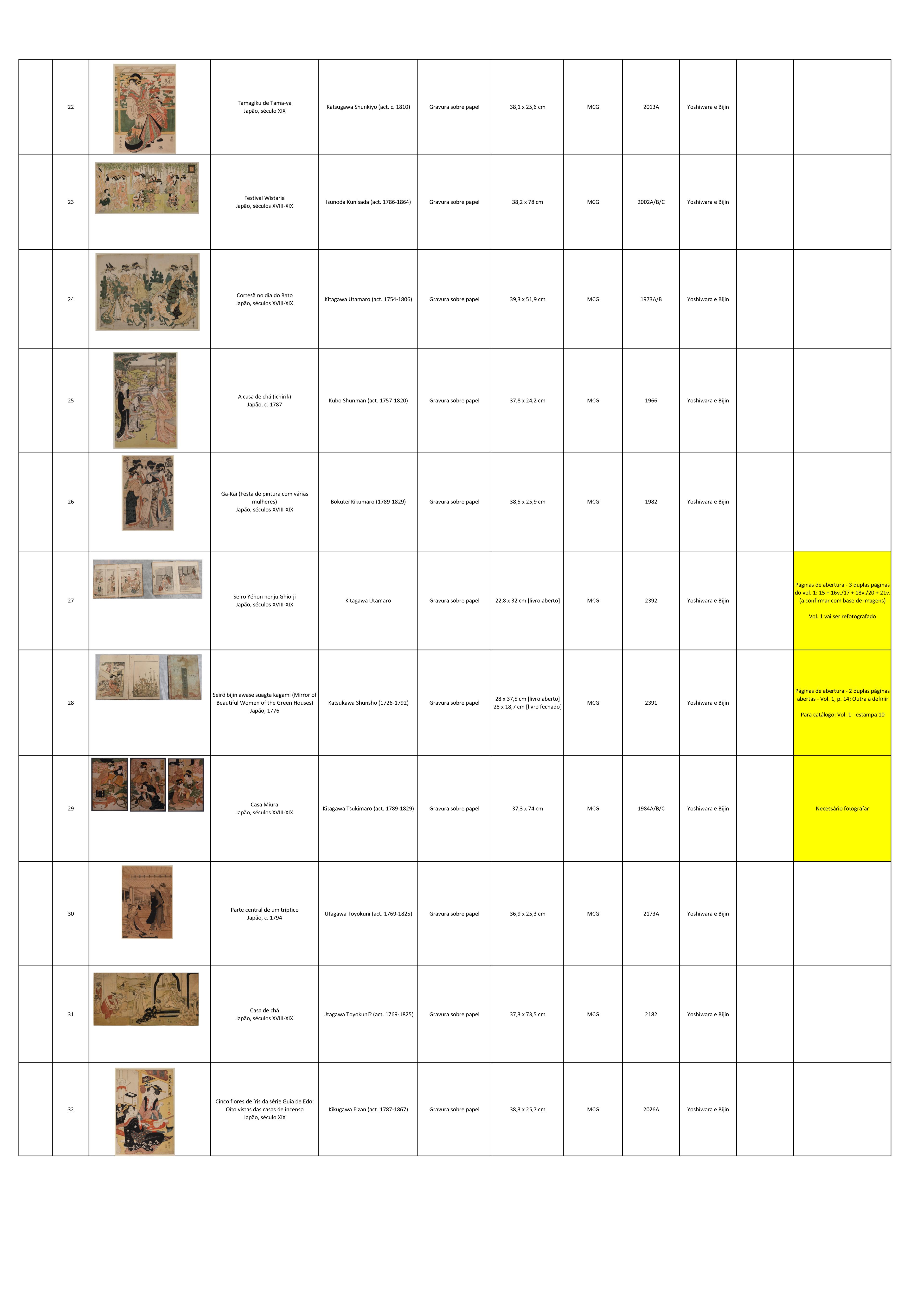 Lista de obras_Mundo flutuante_1.3