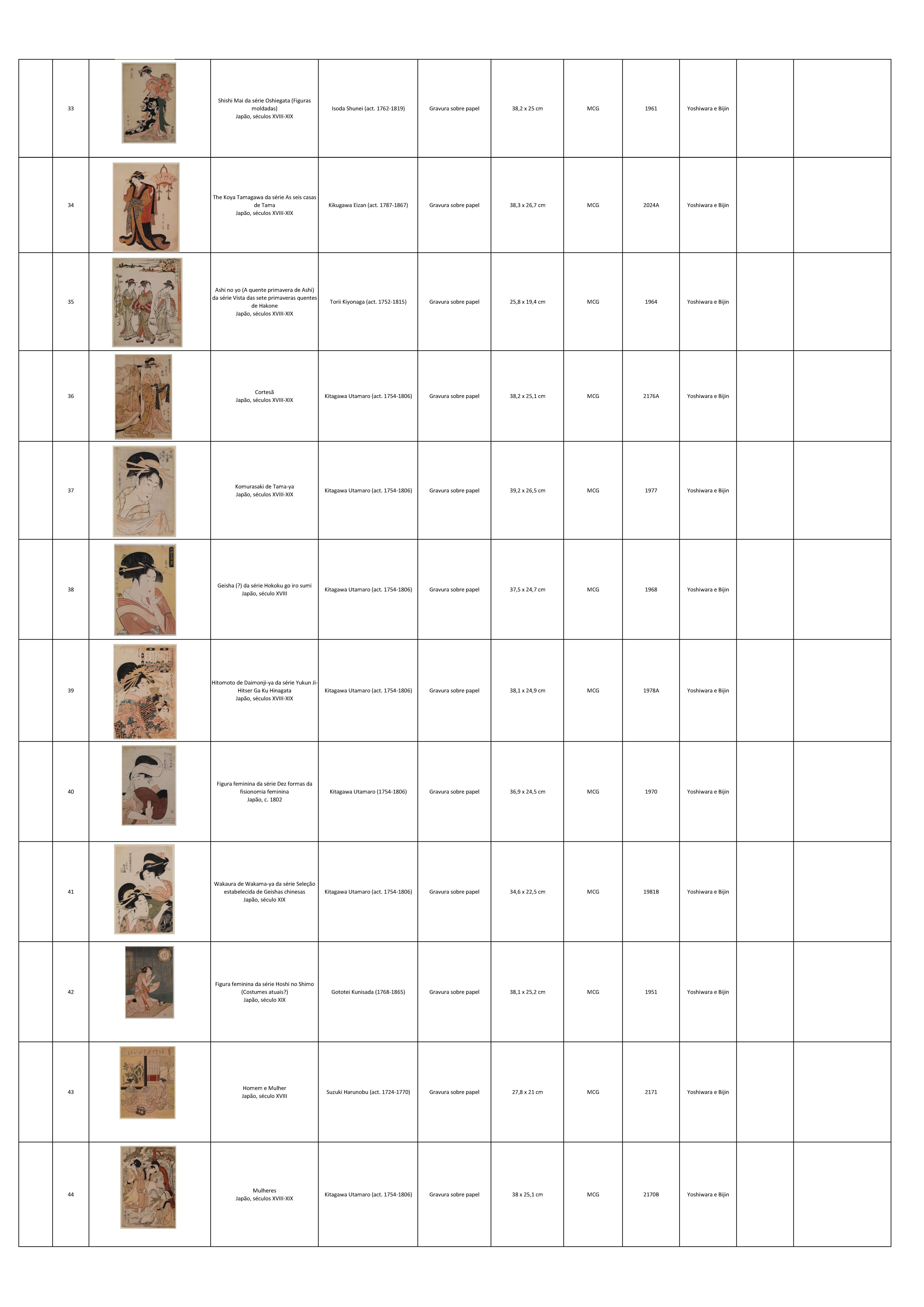 Lista de obras_Mundo flutuante_1.4