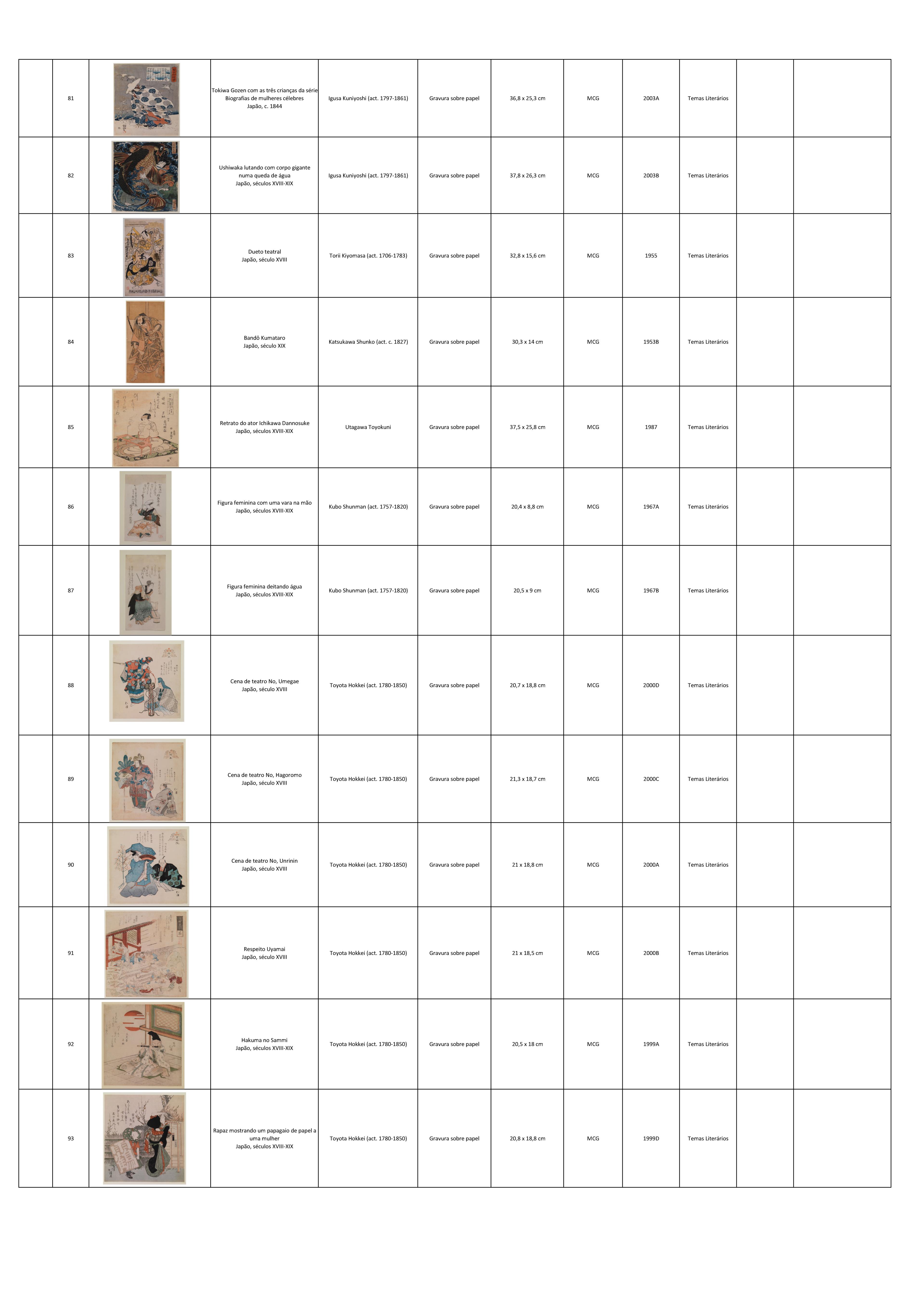 Lista de obras_Mundo flutuante_1.8