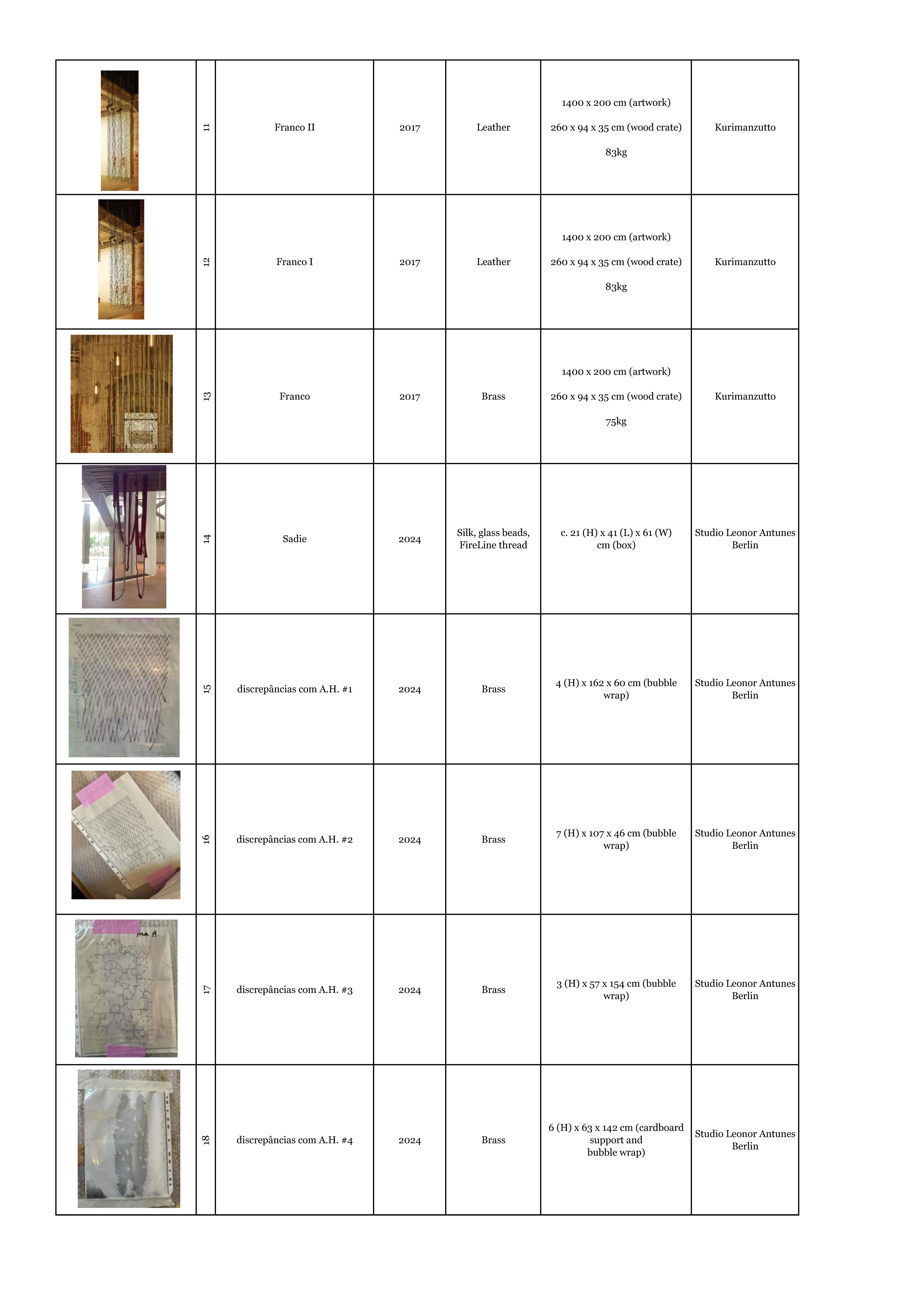 Lista_Obras_Leonor Antunes_Col_Externas_p2
