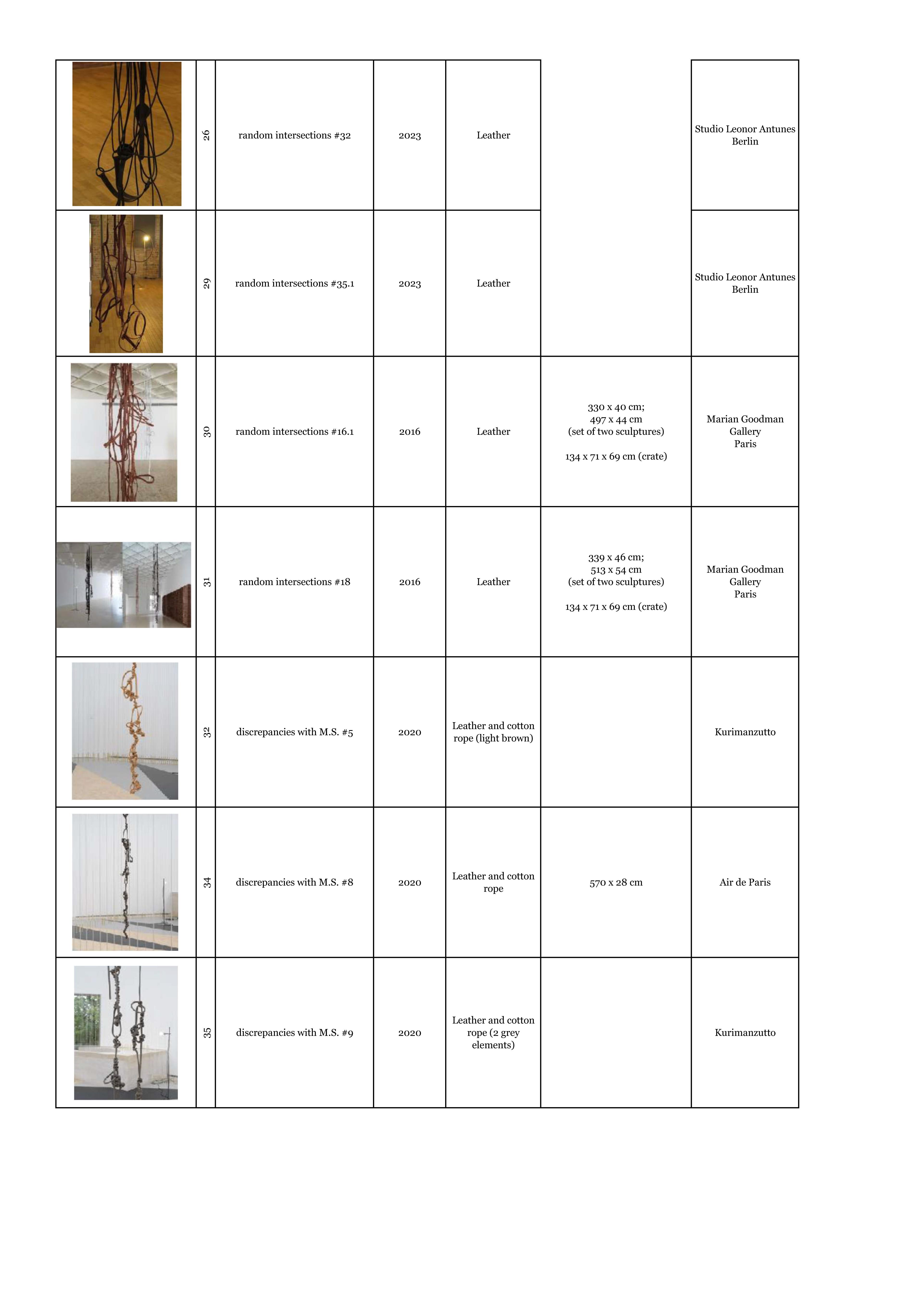 Lista_Obras_Leonor Antunes_Col_Externas_p4