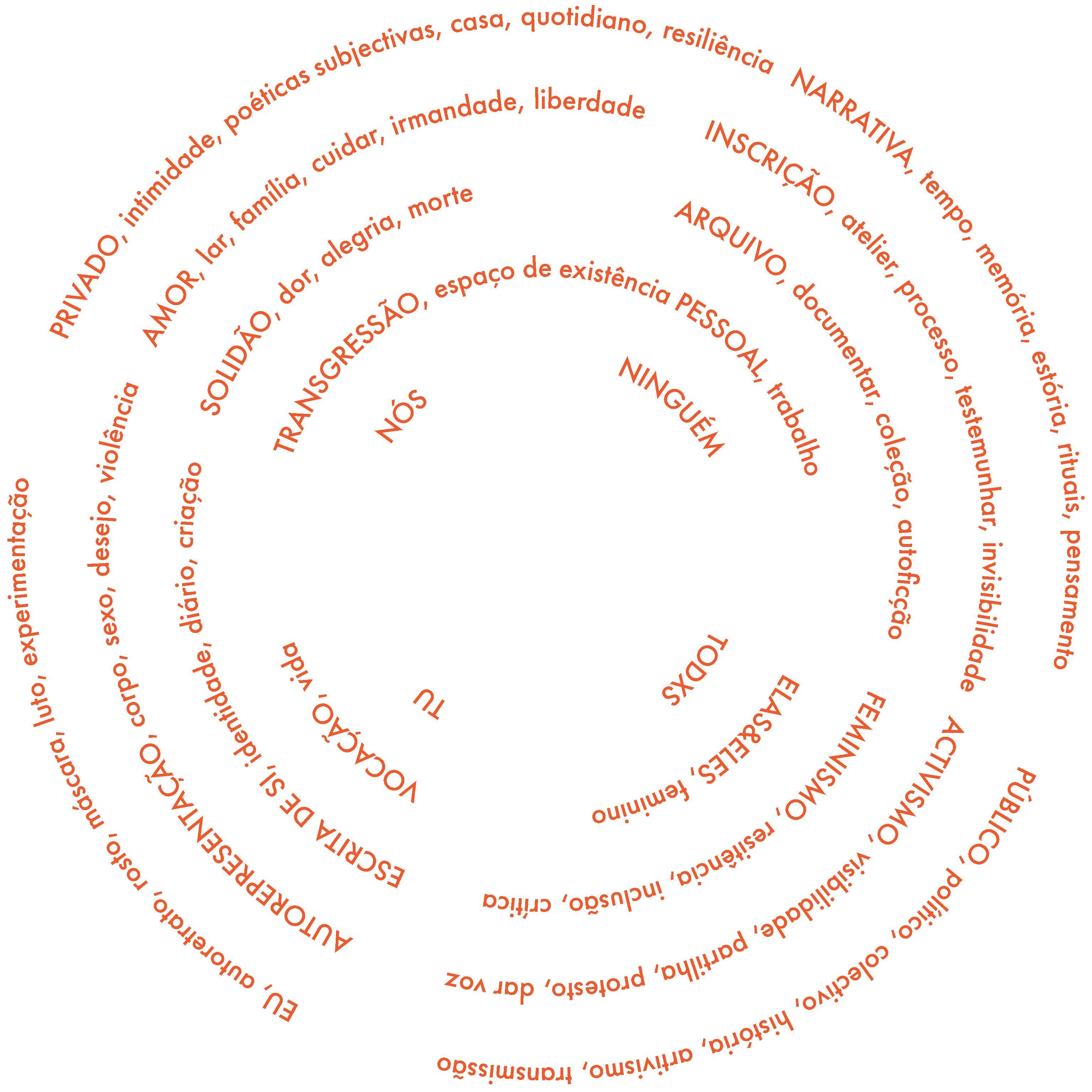 Narrativas_Eu_Painel