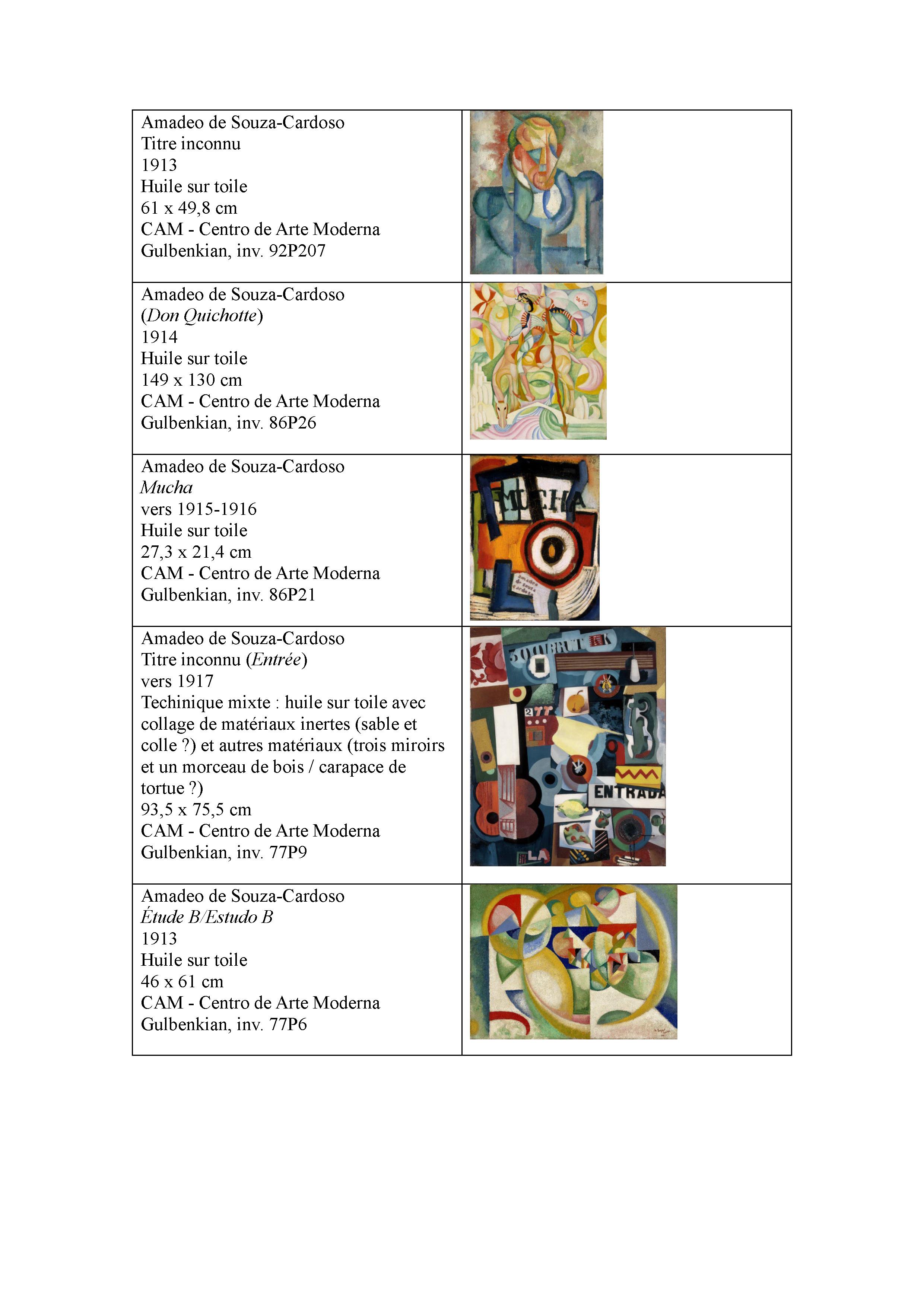 Centro de Arte Moderna / Fundação Calouste Gulbenkian
