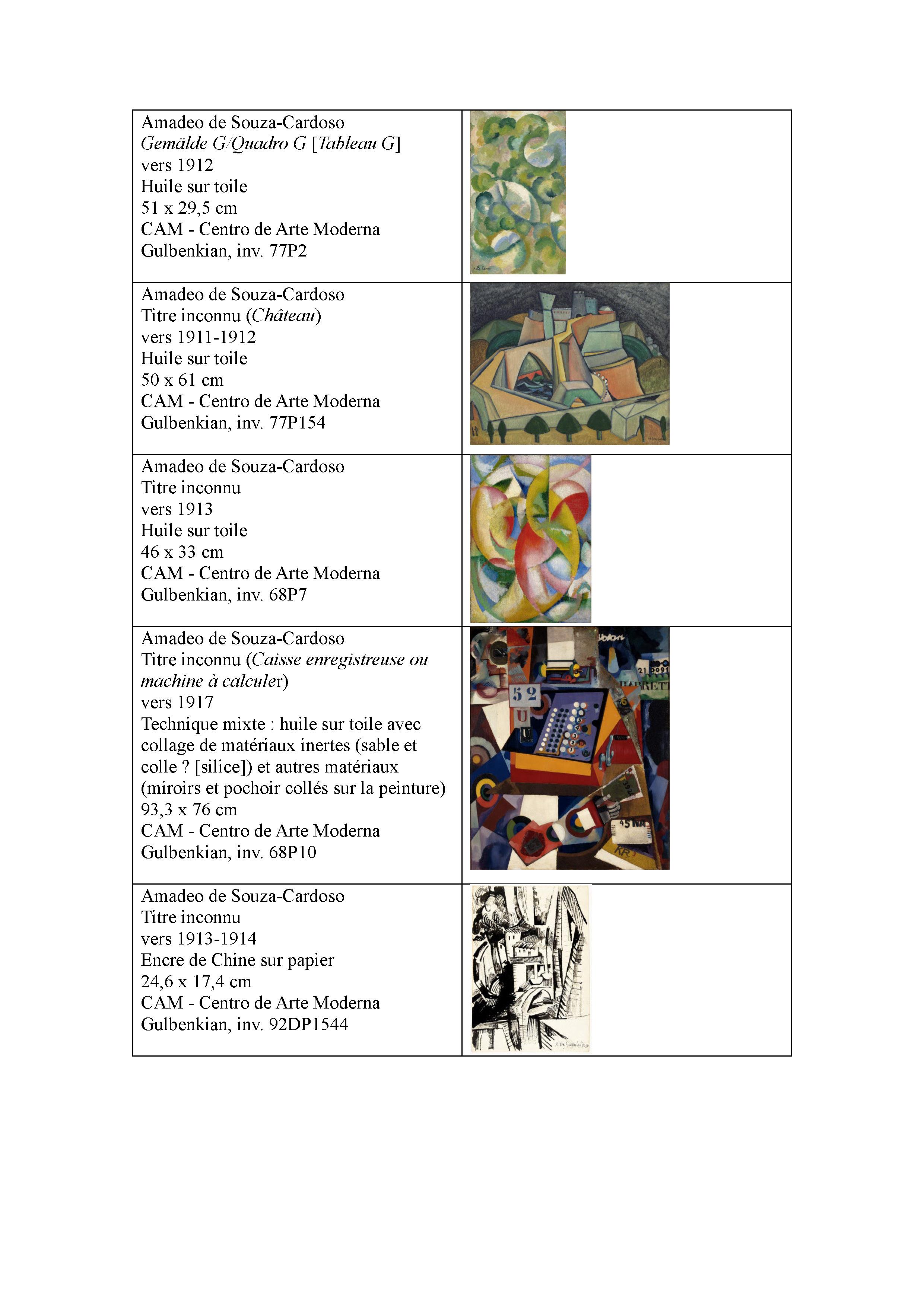 AmadeoDelaunay_ListaObras_CAM_FR_Page_2