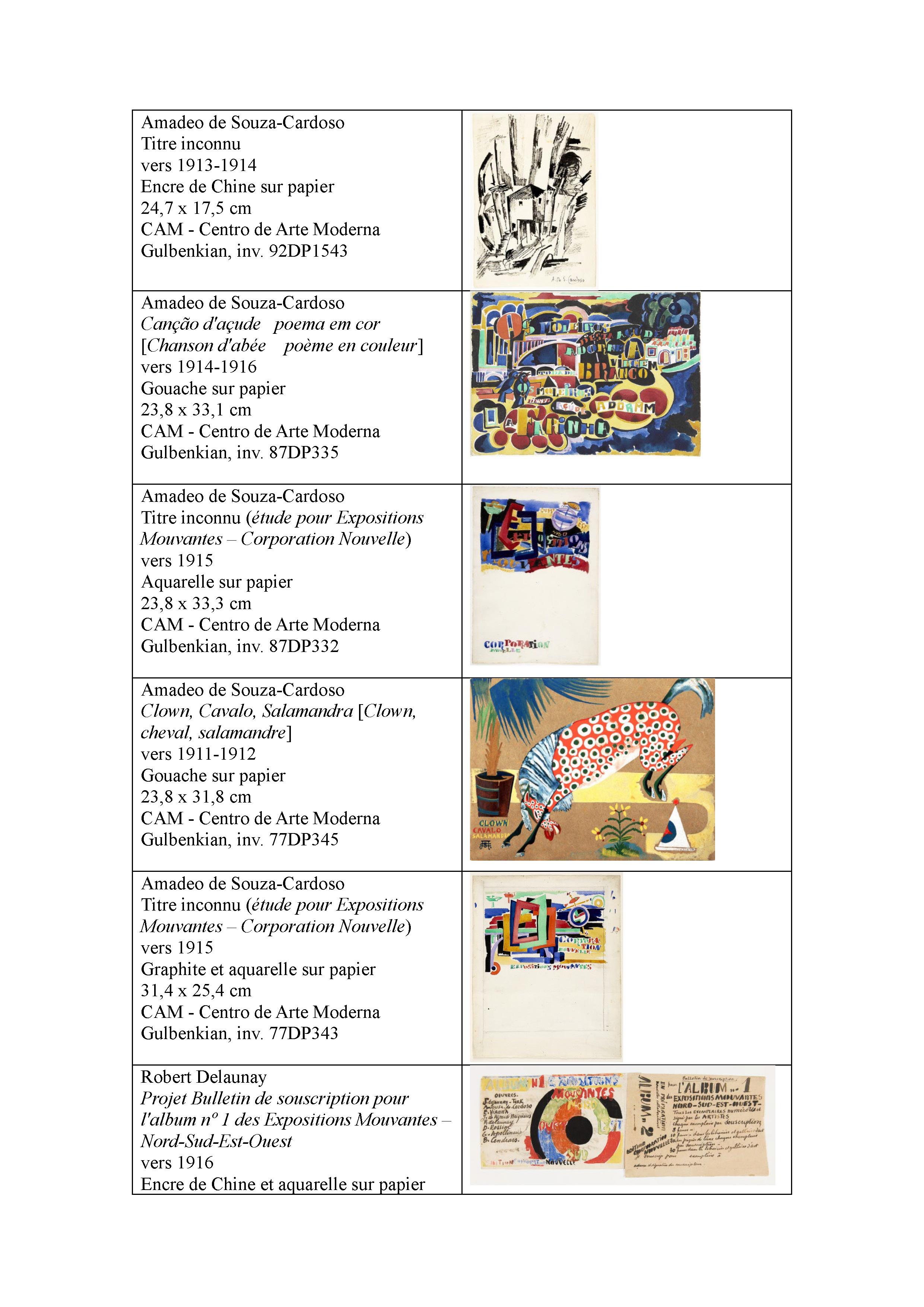 AmadeoDelaunay_ListaObras_CAM_FR_Page_3