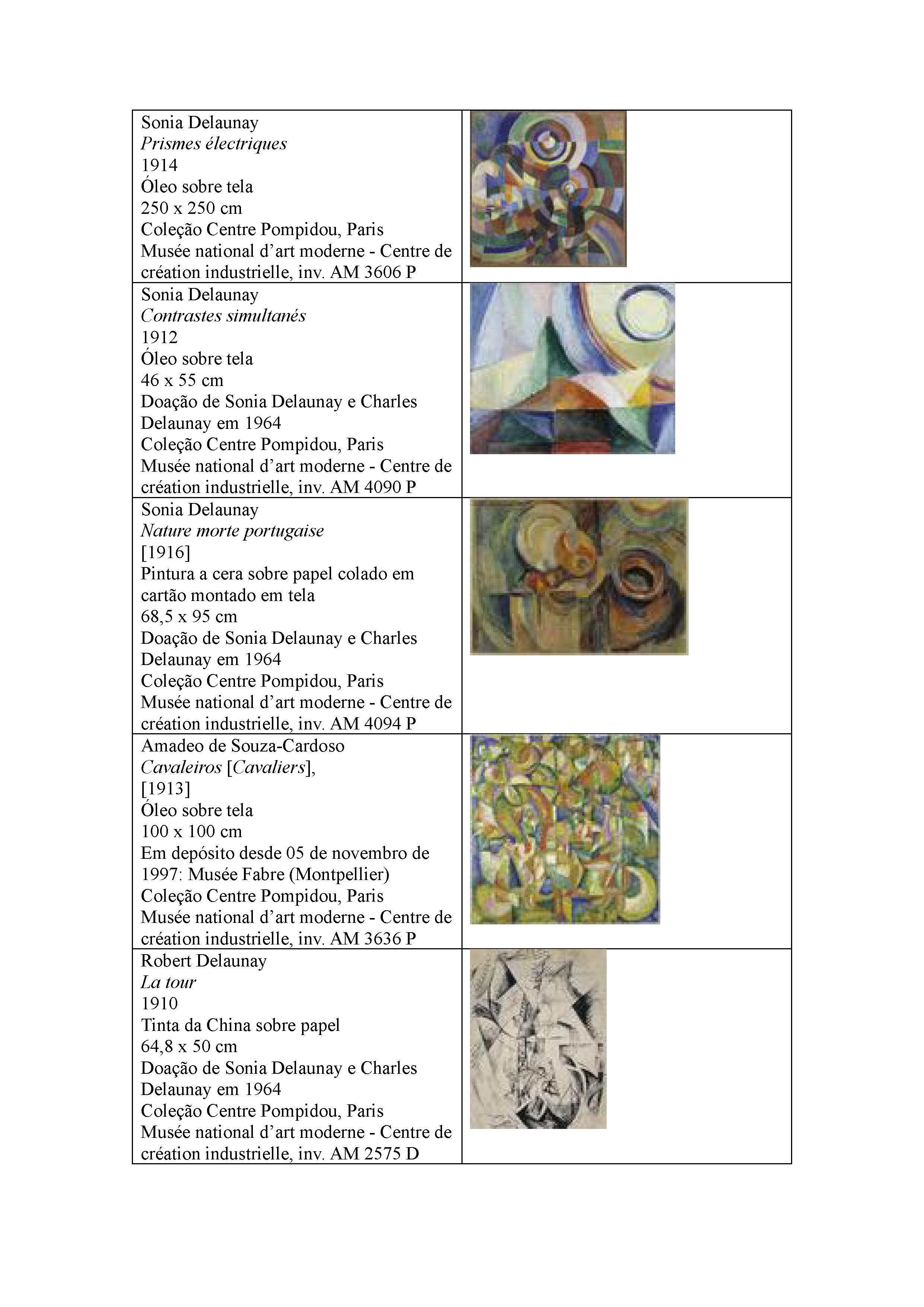 AmadeoDelaunay_ListaObras_Pompidou_PT_Page_2