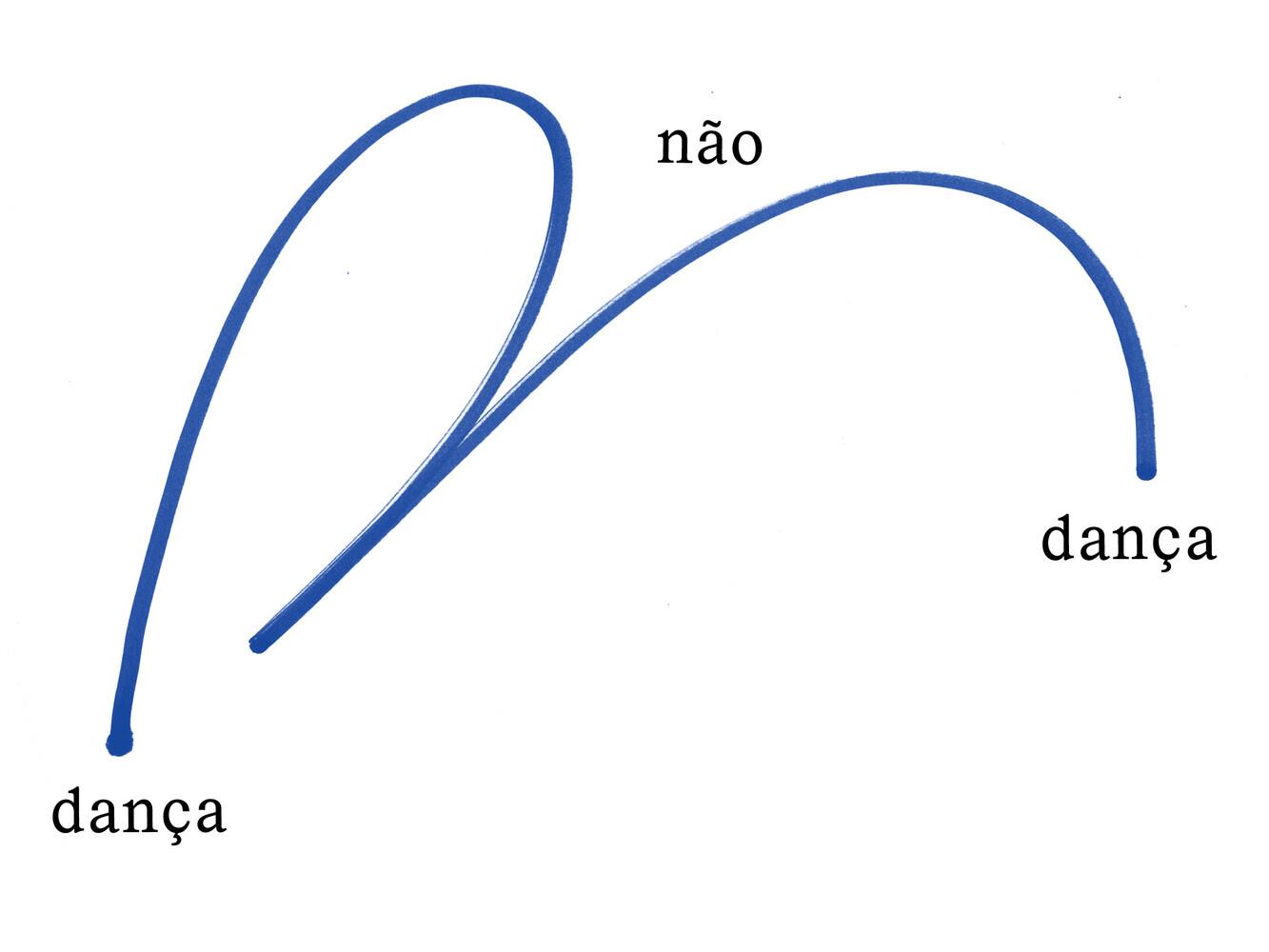 Dança não Dança. Arqueologias da Nova Dança em Portugal