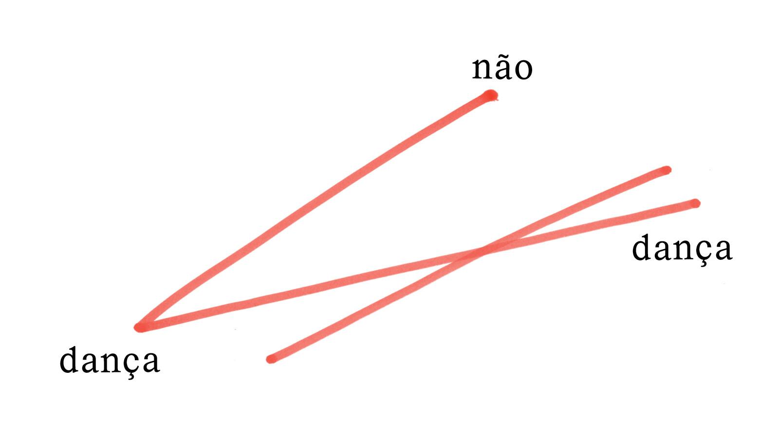 Dança não Dança. Arqueologias da Nova Dança em Portugal