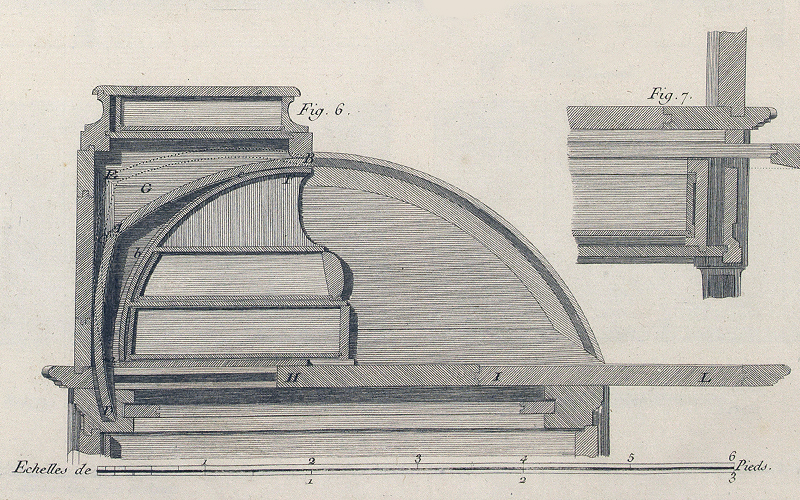 André-Jacob Roubo (1739–1791). L’Art du Menuisier en Meubles (pormenor). Paris, 1769– 1775. Museu Calouste Gulbenkian – Coleção do Fundador